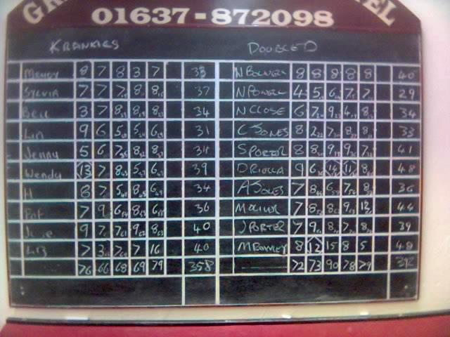 Second match, improving. Won by 34.