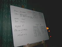 Looking board.